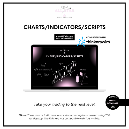 Charts, Indicators and Scripts
